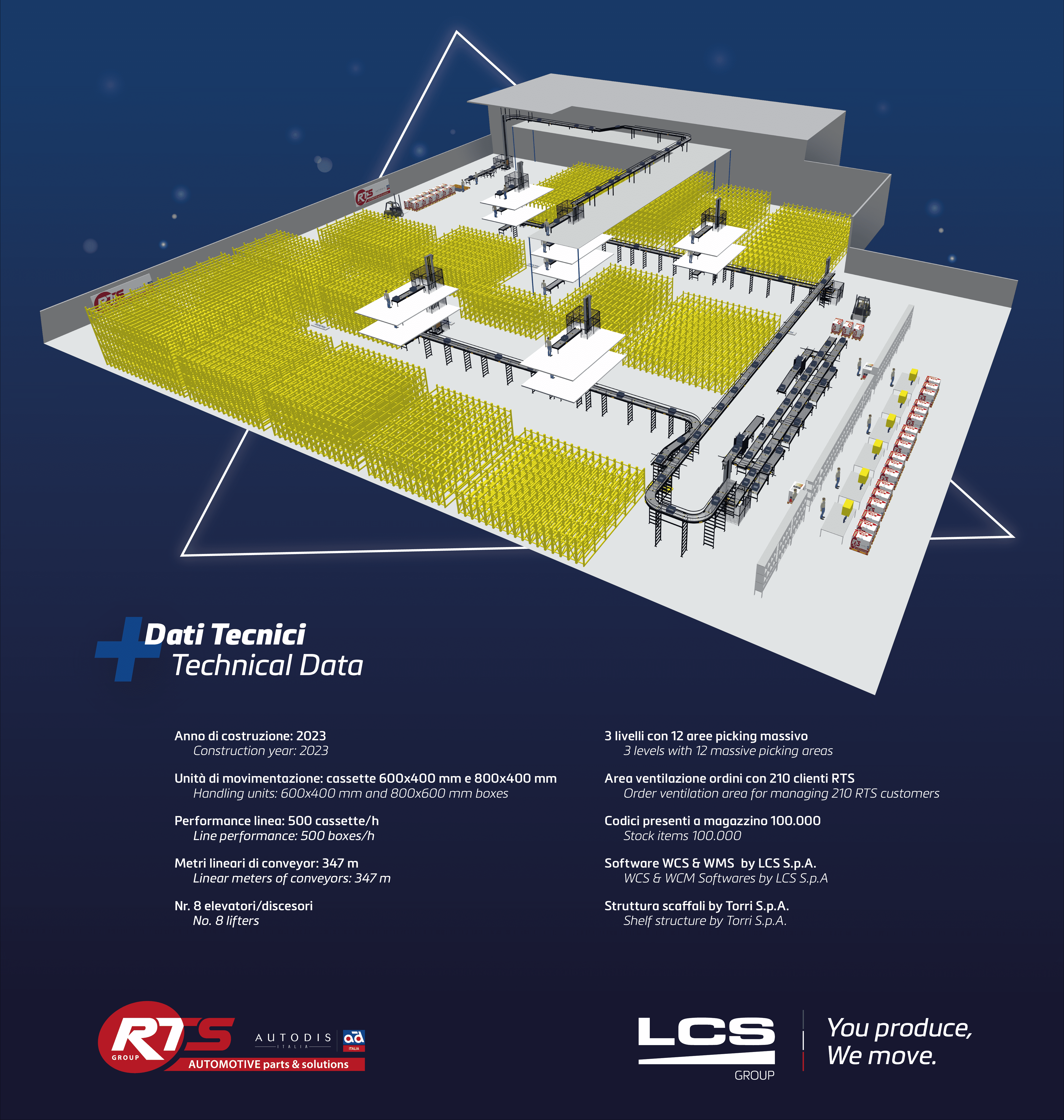 Material handling by LCS